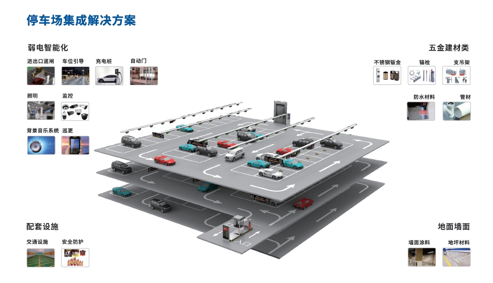 停车场解决方案